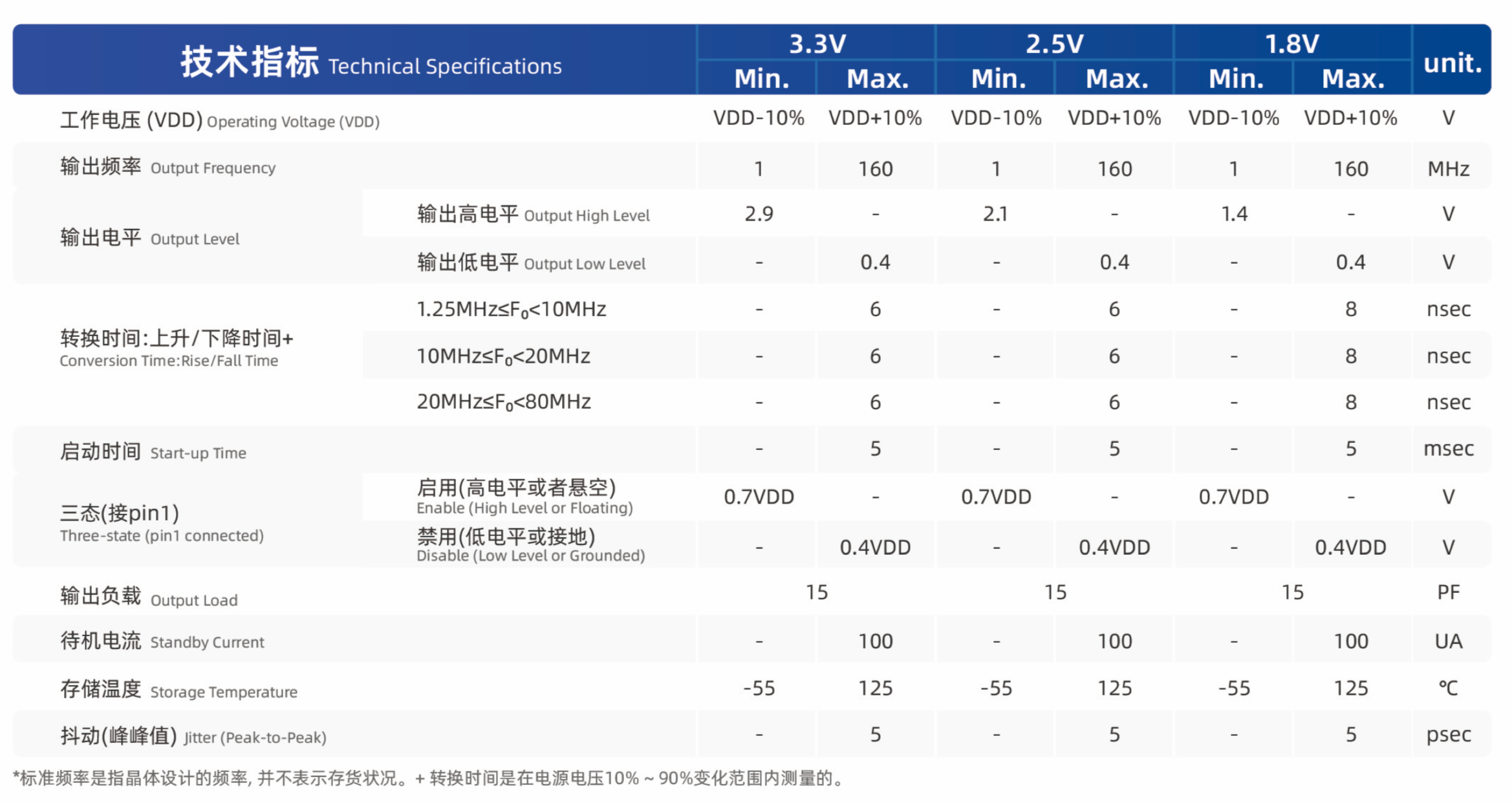 晶振核心参数全解析：从频率精度、老化度到相位噪声的选型指南