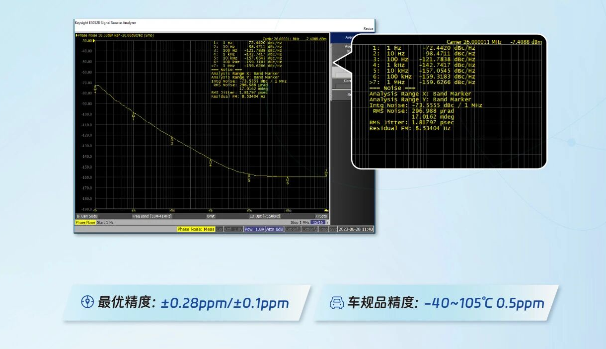 TCXO温补晶振选型指南：核心应用场景与参数匹配全解析