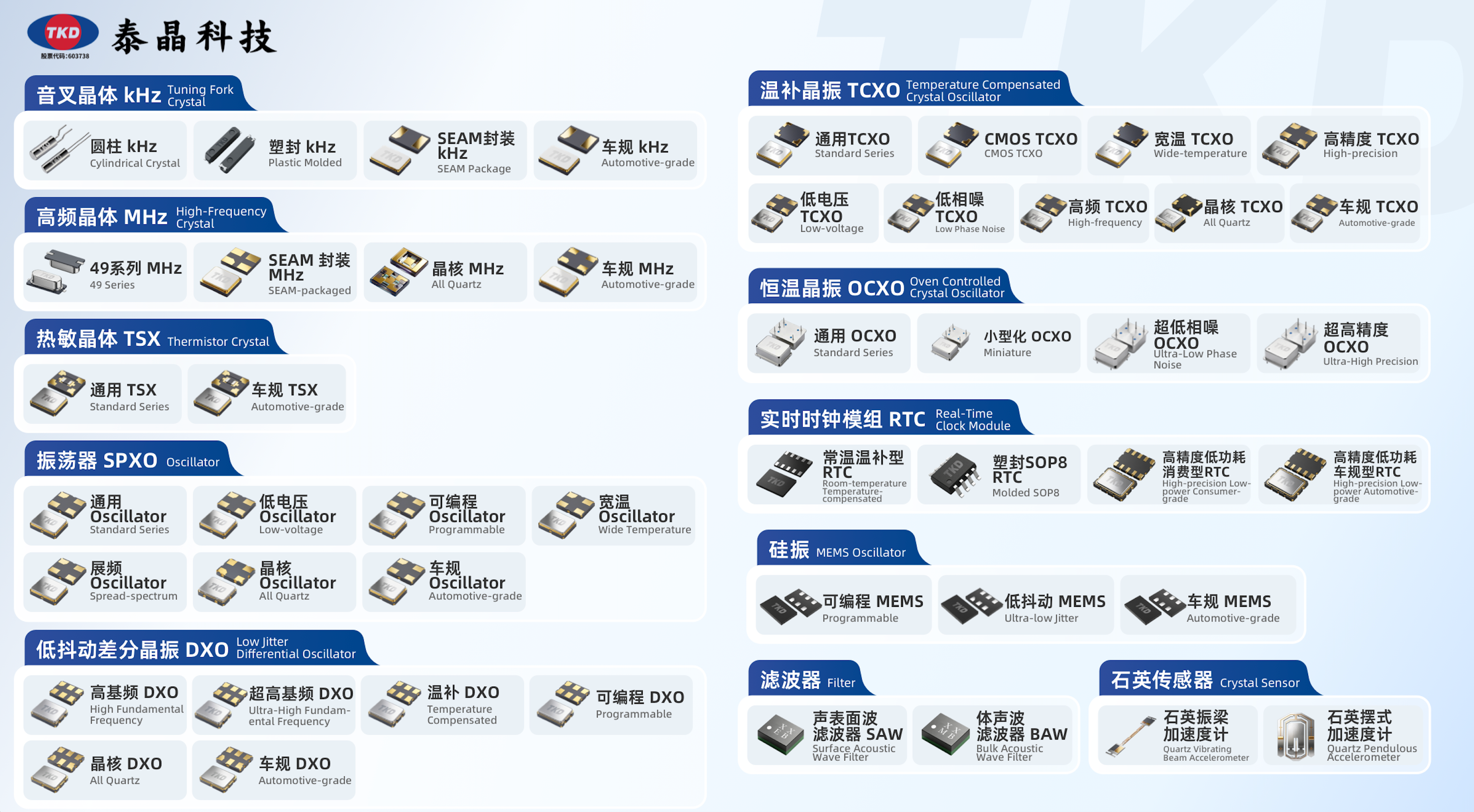 晶体谐振器与晶体振荡器：从原理到应用的深度解析