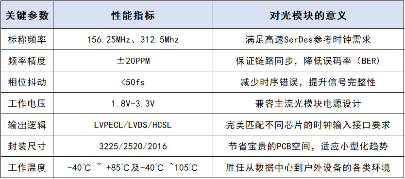 草莓视频免费看科技高速光模块、光通讯晶振性能指南
